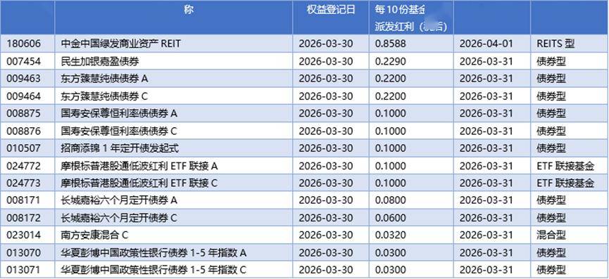 资金流向呈现分化状态 债基频遭大额赎回 绩优股基强势吸金