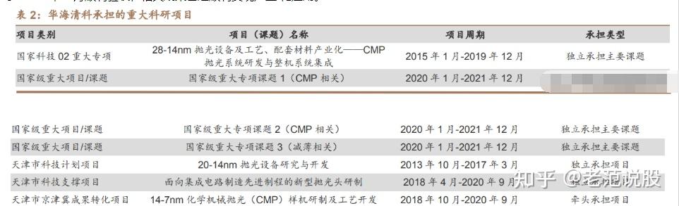 华海清科获得发明专利授权：“一种抛光防护装置、化学机械抛光系统和抛光方法”