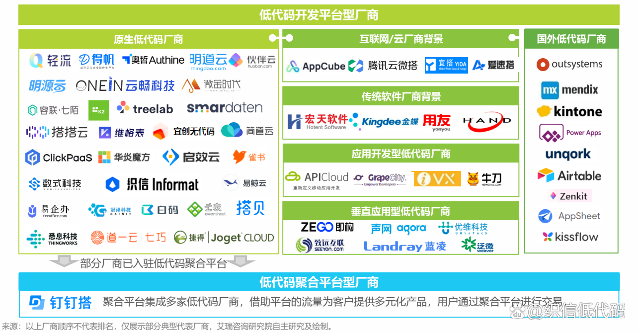 工商银行获得发明专利授权:“基于低代码平台的应用程序代码生成方法、装置和设备”