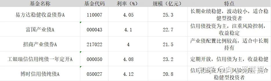 债市早参5月18日|4月经济数据今日公布；债基频遭大额赎回；30年期美债收益率冲上5%