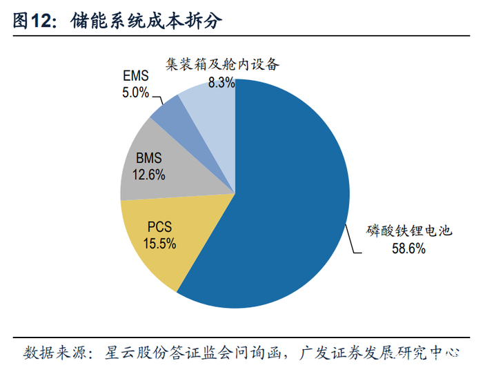 宁德时代获得发明专利授权:“储能系统的校准方法、装置、储能系统、芯片及程序产品”