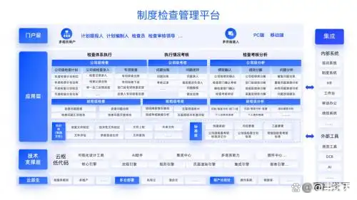 工商银行获得发明专利授权:“基于低代码平台的应用程序代码生成方法、装置和设备”