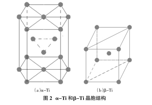 金天钛业获得发明专利授权：“一种TC31钛合金棒材制备方法及其产品”