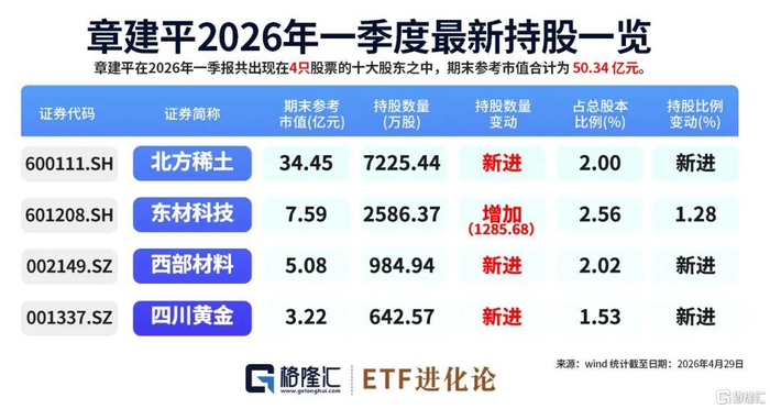 资源股本周反弹，关注低费率的化工行业ETF易方达（516570）投资机遇