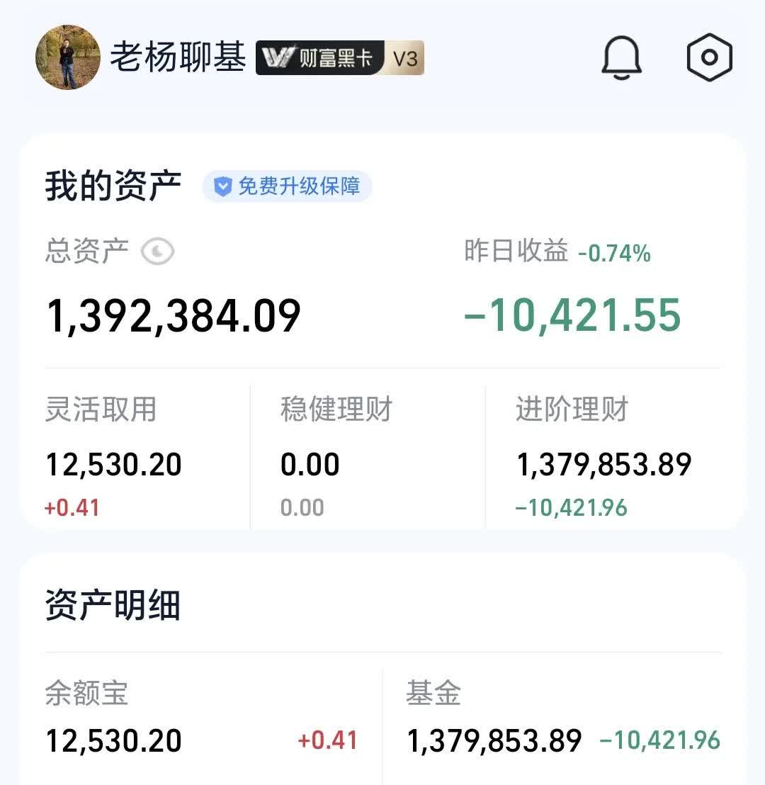 一季度新成立基金规模超3000亿元 震荡市中FOF基金狂吸金
