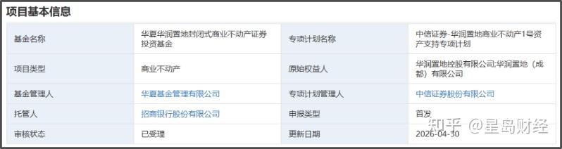 沪市债券新语｜首批REITs指数基金申报！公募REITs指数化投资正式起航
