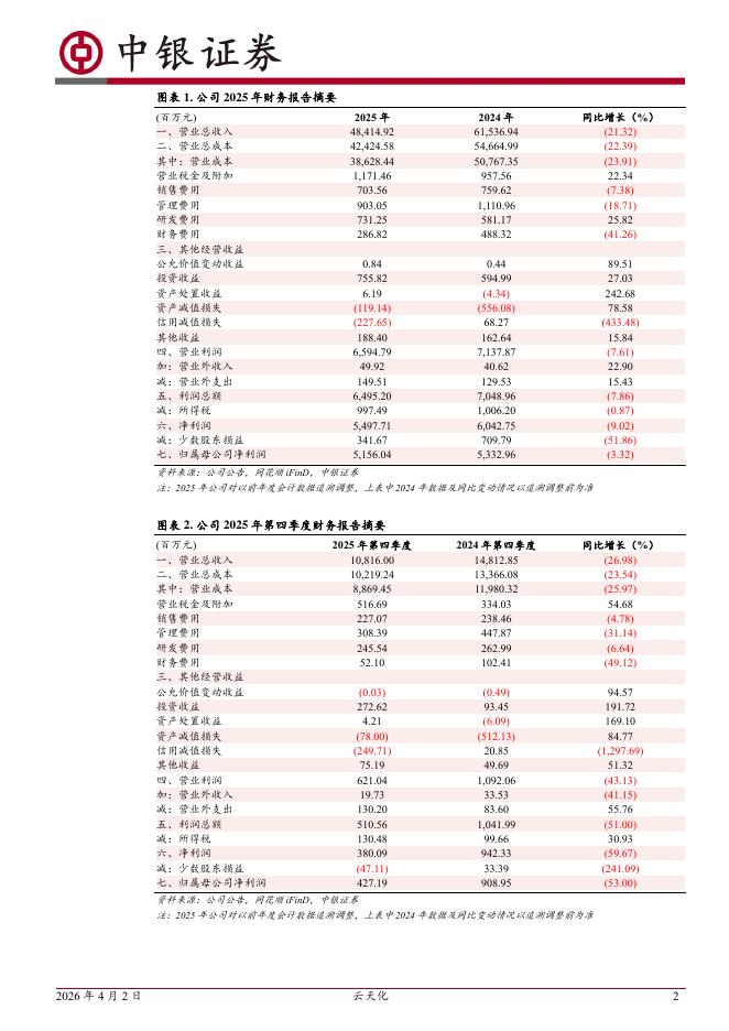 中银证券：2026年第一期短期融资券15亿元发行完毕