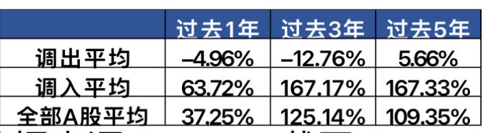 开年成绩单暖意渐浓，A500ETF易方达（159361）助力一键打包核心资产