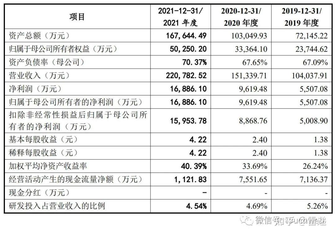 菲菱科思：截至目前公司暂无与该企业有相关产品的服务合作
