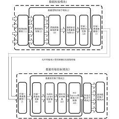 视源股份获得发明专利授权:“数据传输方法、电子设备和存储介质”