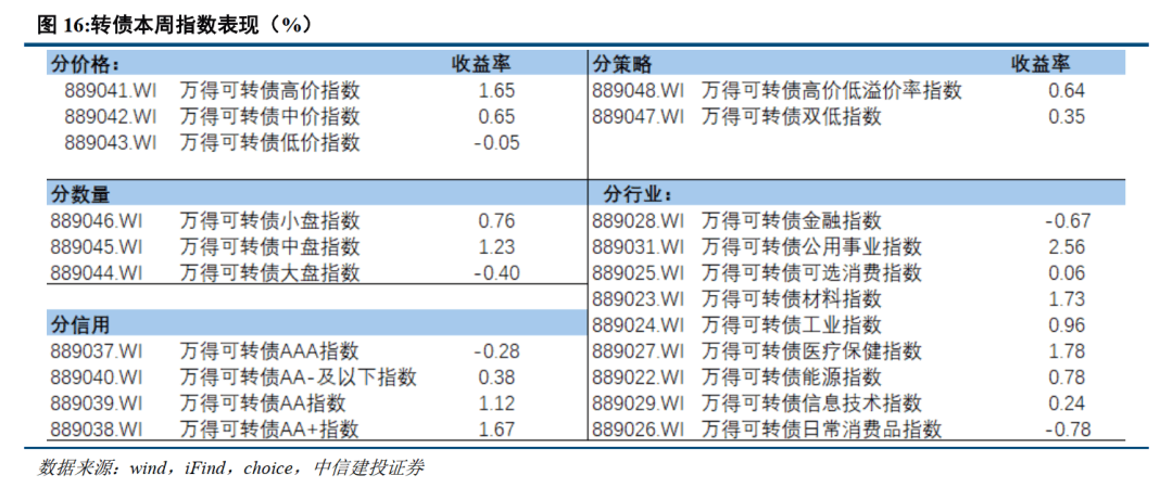 英国10年期国债收益率跌7.4个基点,报5.098%