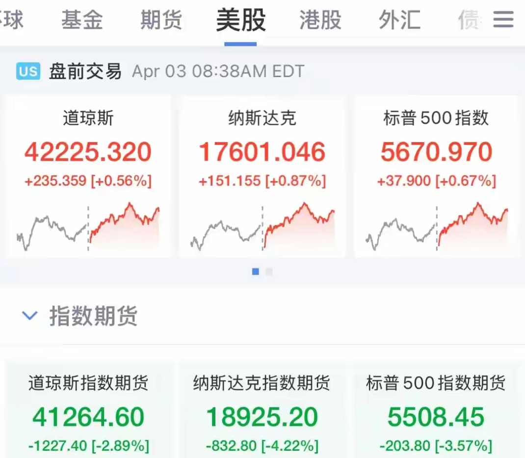 美国财政部拍卖三个月期国债，得标利率3.6%