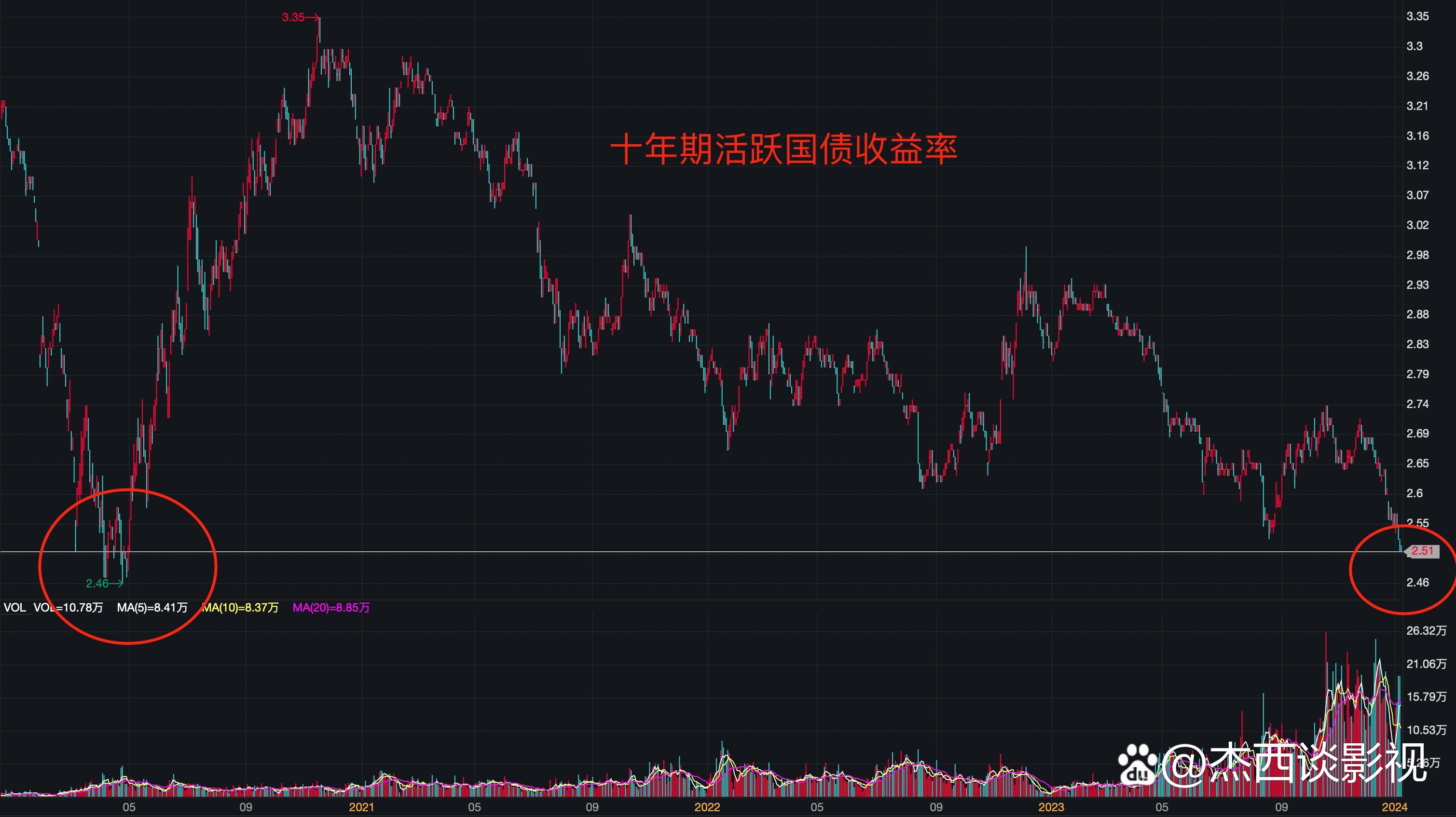 美国10年期国债收益率升至4.603%