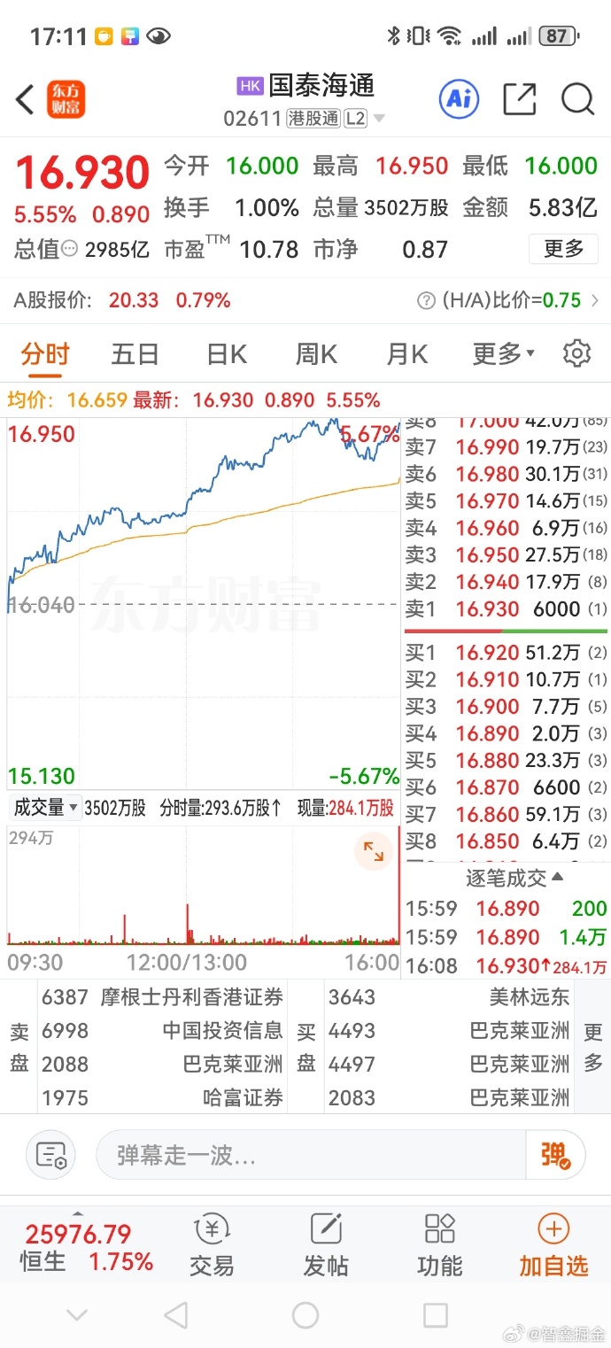 国债期货开盘多数上涨