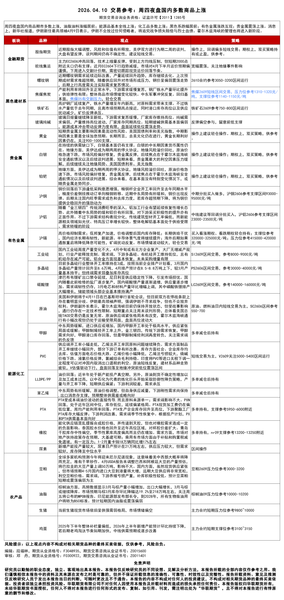 国债期货开盘多数上涨