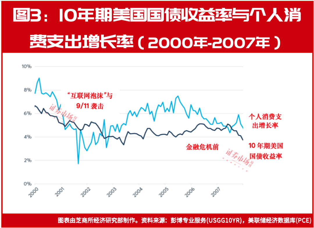 日本40年期国债收益率上升1个基点至4.355%，创纪录高位