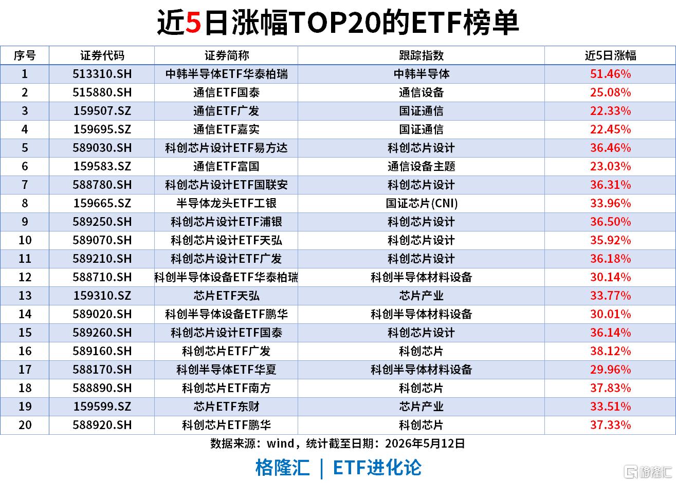 电网设备冲高回落小幅收涨，电网设备ETF易方达（560390）近10日合计“吸金”6.7亿元