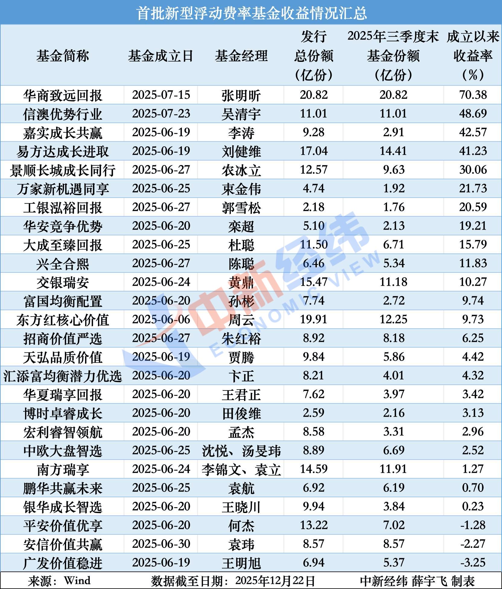 南向资金本周净买入超250亿港元，关注恒生科技ETF易方达（513010）等产品配置价值