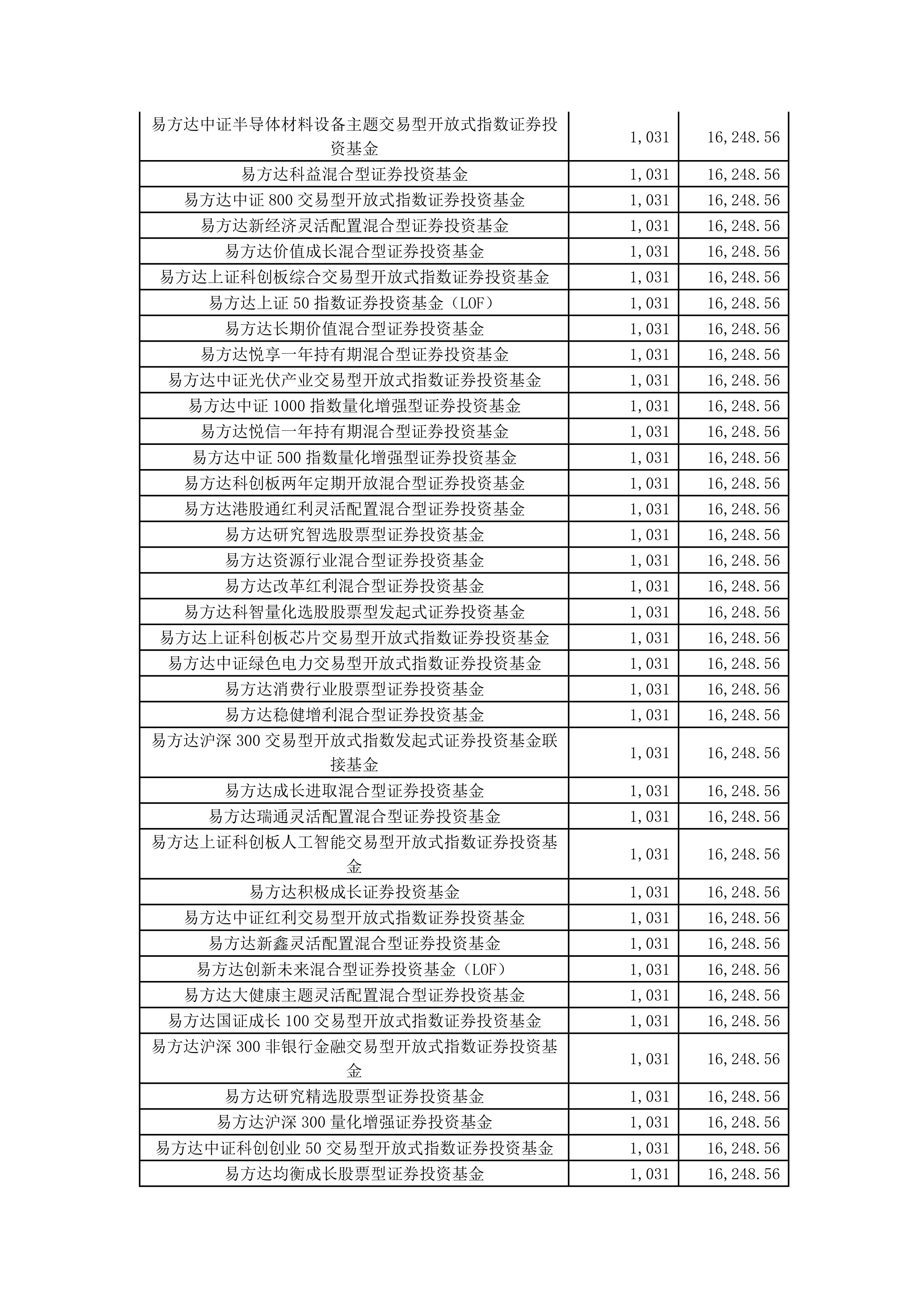 南向资金本周净买入超250亿港元，关注恒生科技ETF易方达（513010）等产品配置价值