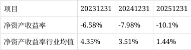 债市公告精选 | 康欣新材主体信用评级下调至“AA-”；富力地产涉及3.034亿元借款诉讼及资产优先受偿权争议