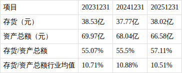 债市公告精选 | 康欣新材主体信用评级下调至“AA-”；富力地产涉及3.034亿元借款诉讼及资产优先受偿权争议