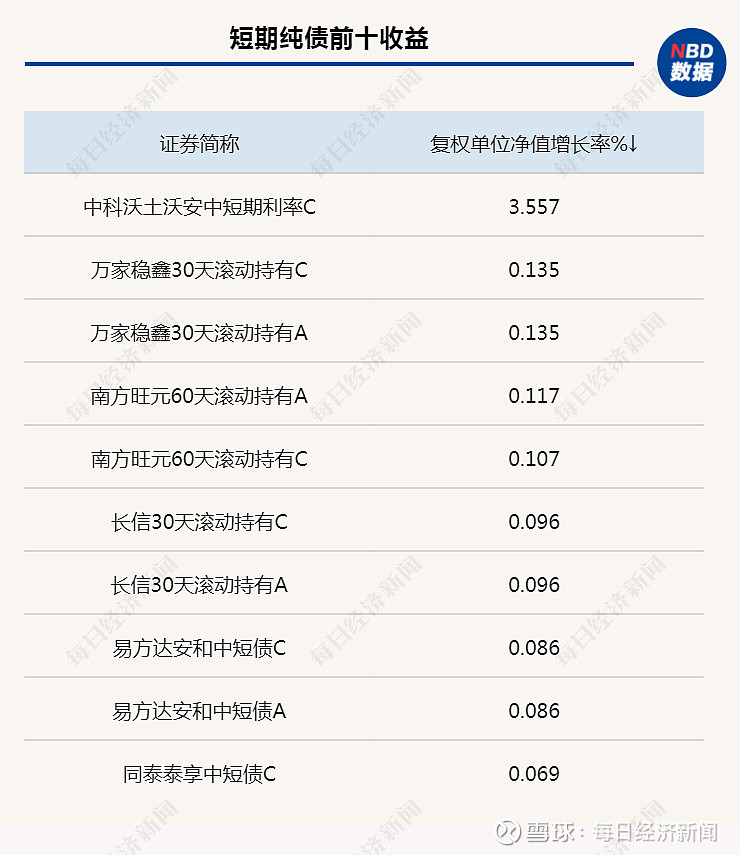 海外债市风险攀升 中债“风景独好”;经济数据走弱静待政策发力 | 债市日报05.19