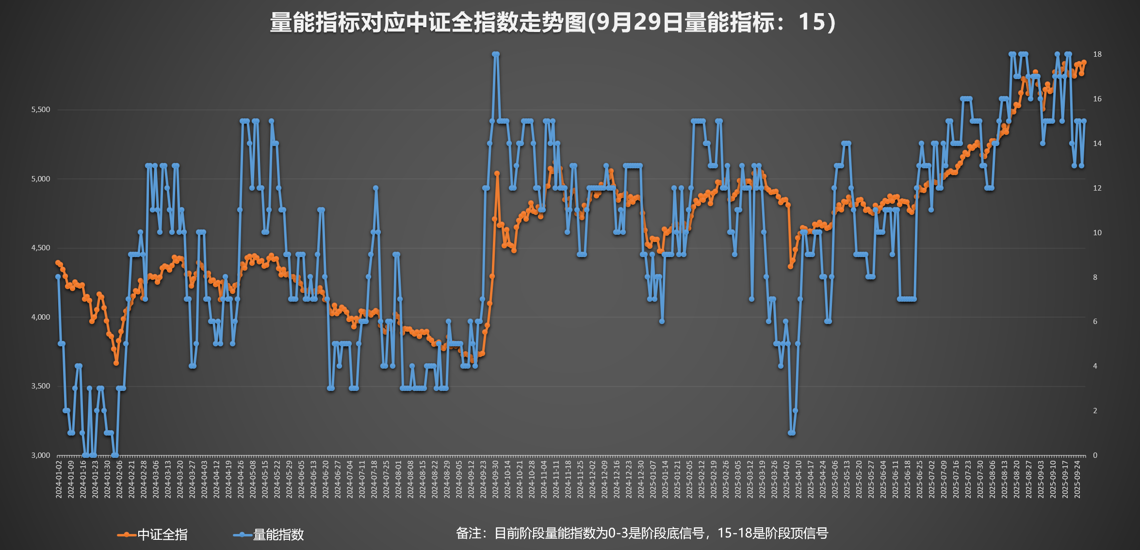 A系列指数小幅调整，机构称A股确定性优势凸显，关注A500ETF易方达（159361）中长期投资价值