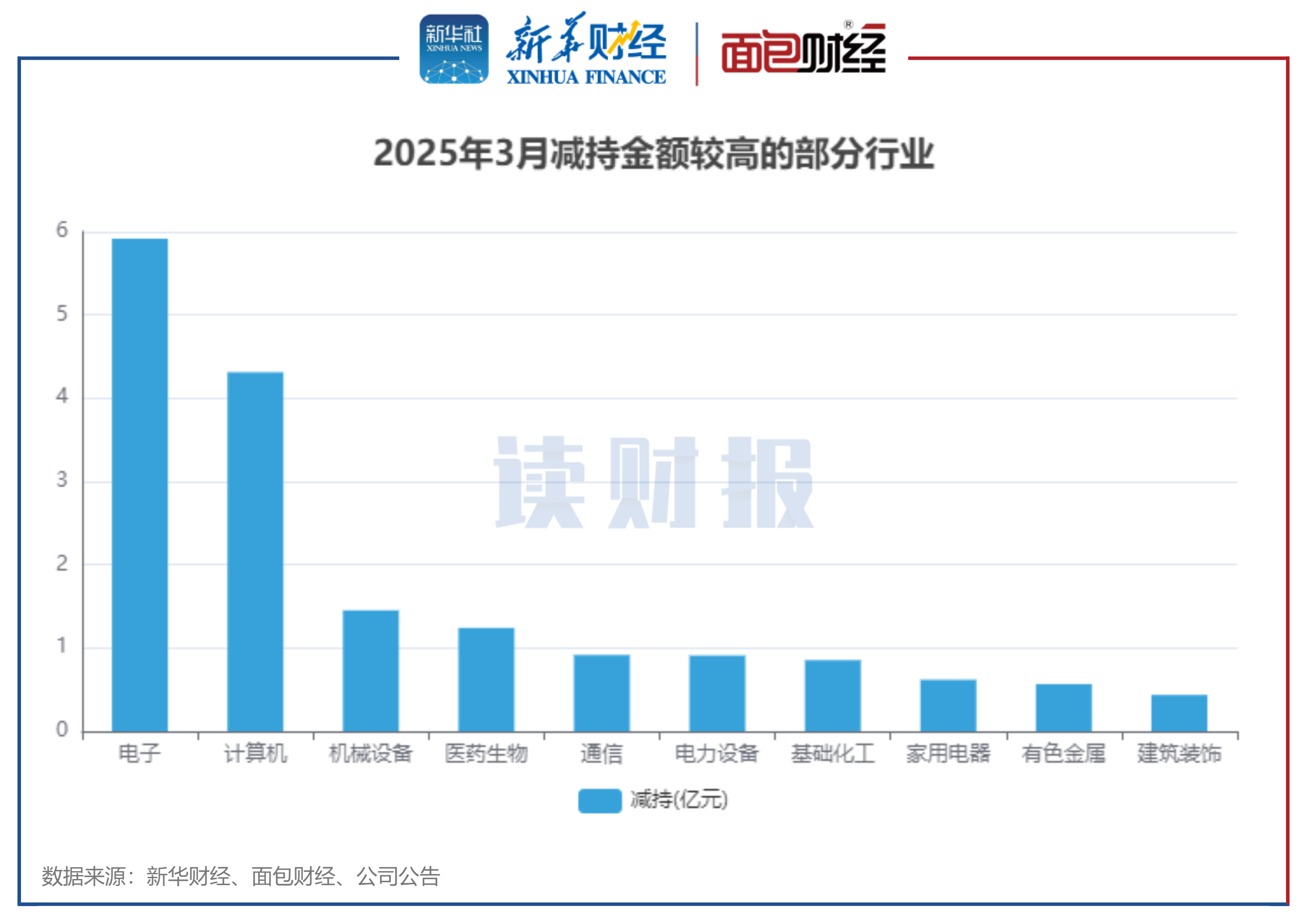 【财经分析】跨境资本流动下中国债市韧性凸显