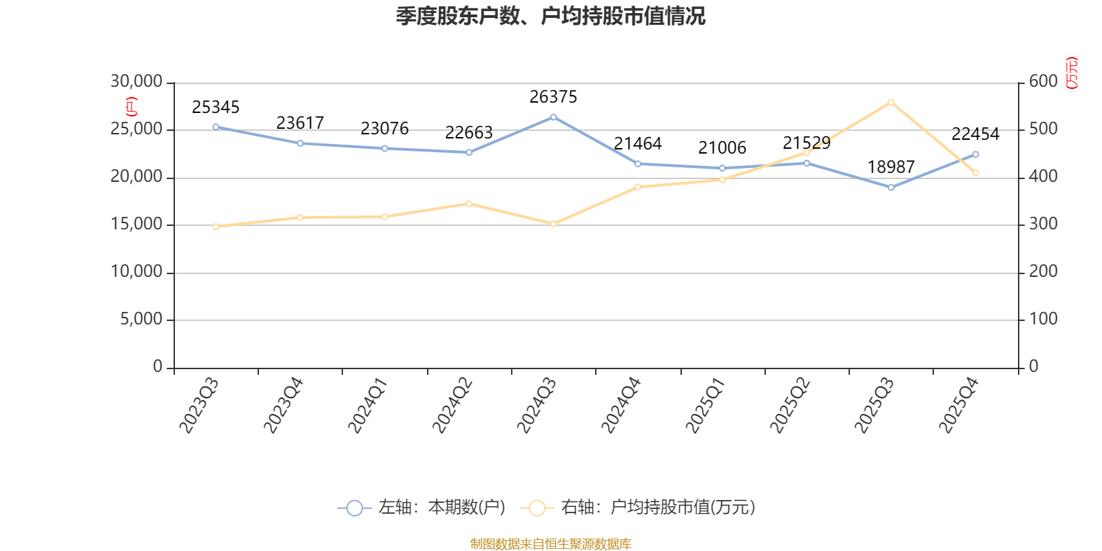 鞍石生物2025年伯瑞替尼销售收入3.33亿元 近三年累计亏损超10亿元