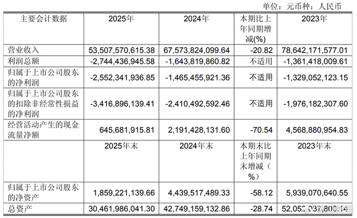 2026年一季度蒙古国采矿业产值同比增长74.2%
