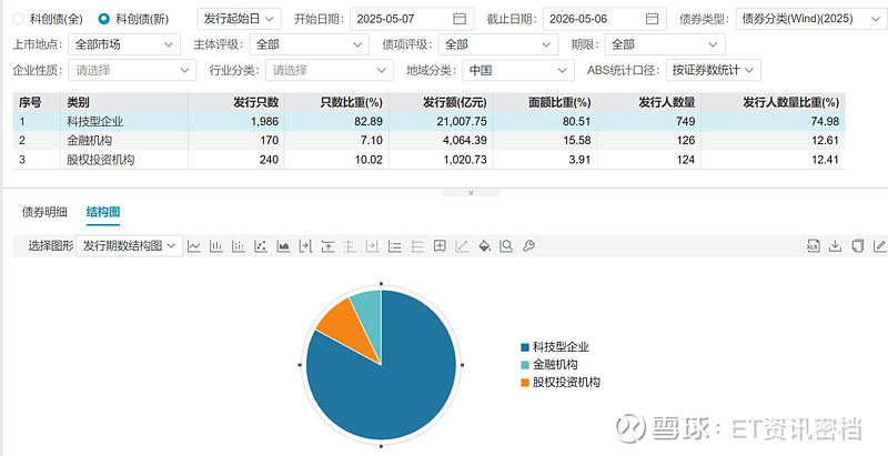 华能国际:400亿公司债注册获批,首期15亿科创债发行完成