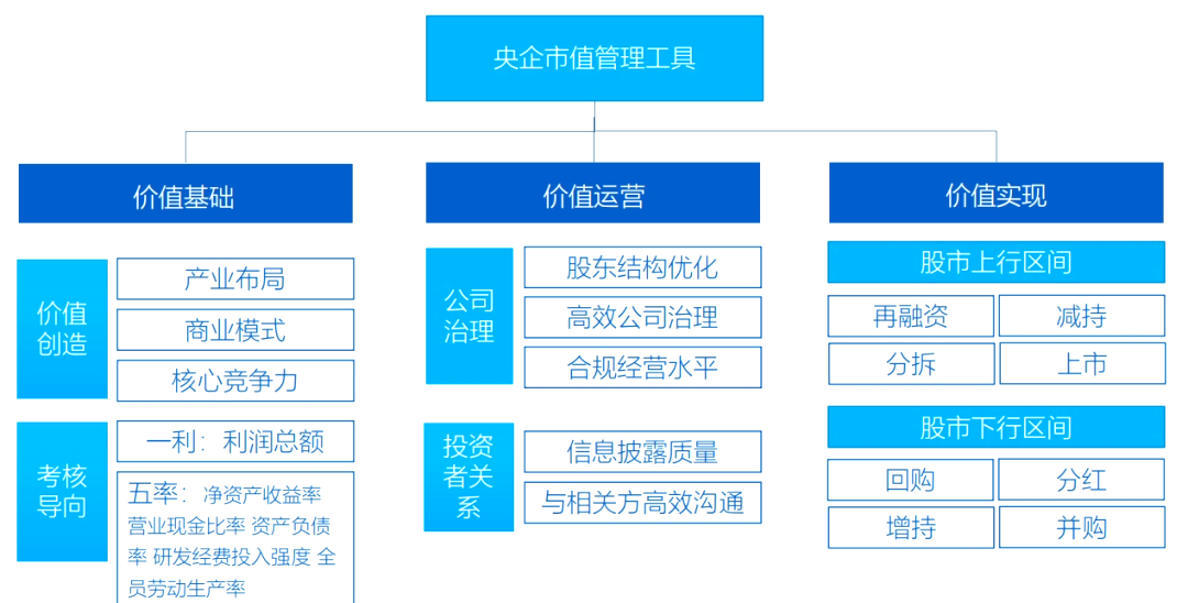 甘源食品：公司高度重视市值管理工作