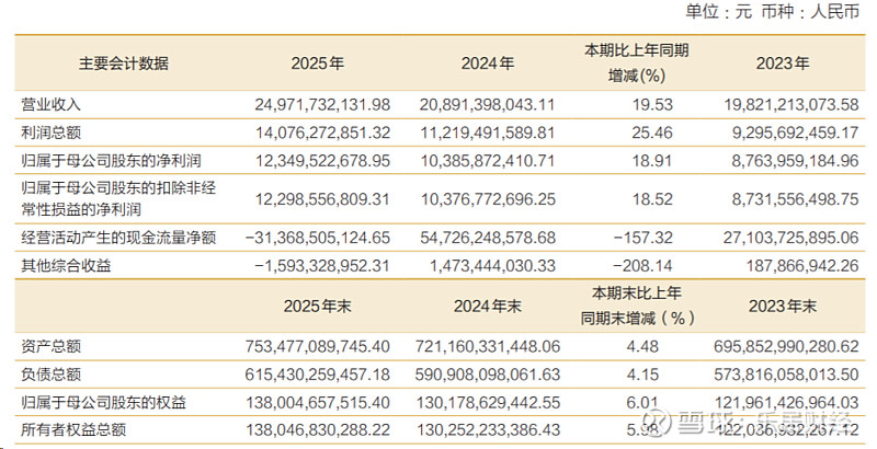 中铁财务公司2025年实现净利6.48亿元