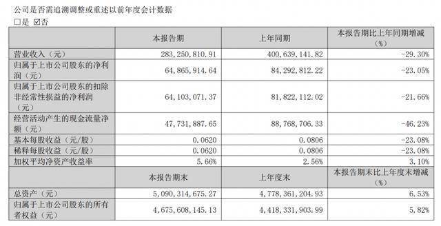 中铁财务公司2025年实现净利6.48亿元