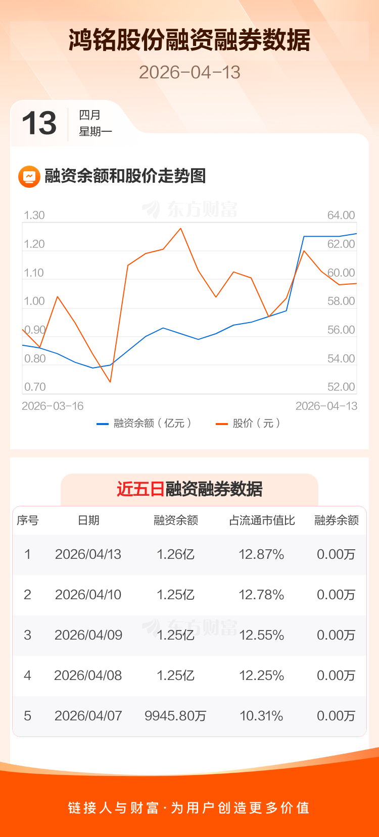 鸿铭股份：截止5月20日公司的股东人数为4,290户