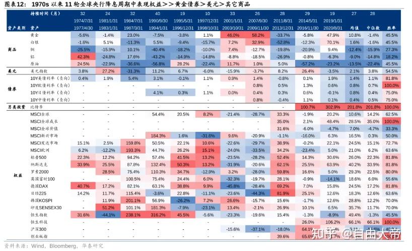 日本40年期国债收益率下跌7个基点至4.25%