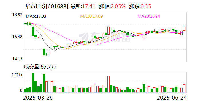 中国银河:完成发行2026年公司债券(第四期)