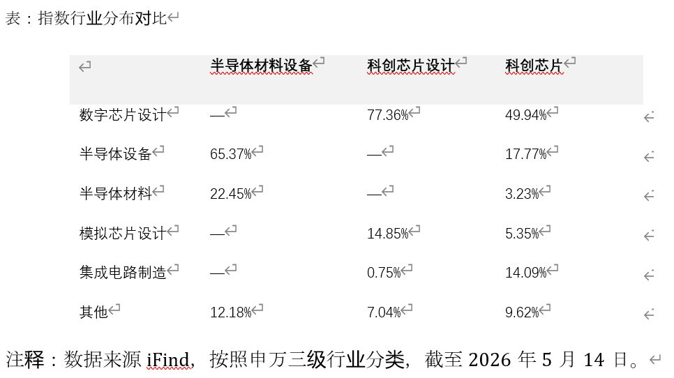 芯片产业链深蹲蓄力，半导体设备ETF易方达（159558）昨日“揽金”超1亿元