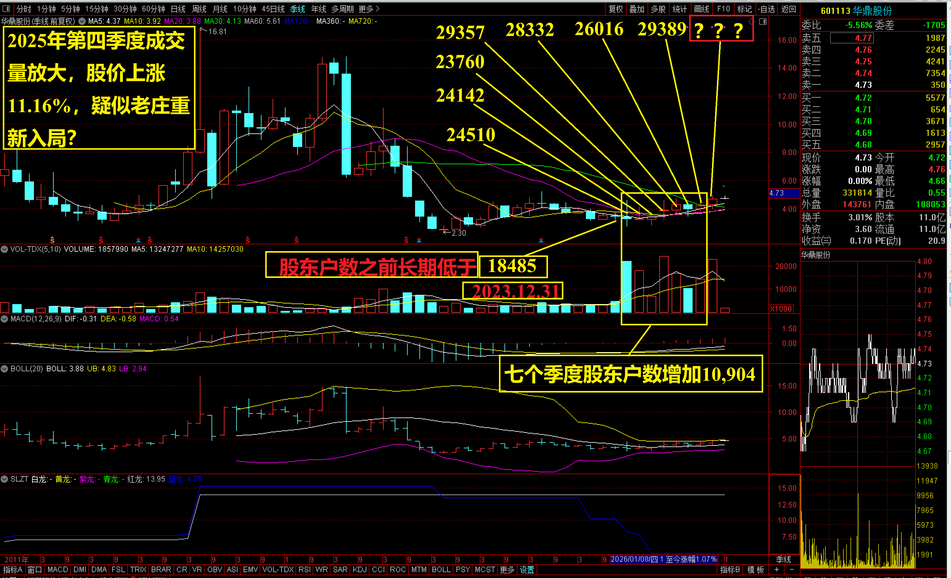 通灵股份:截至5月20号,公司股东户数是9,312人