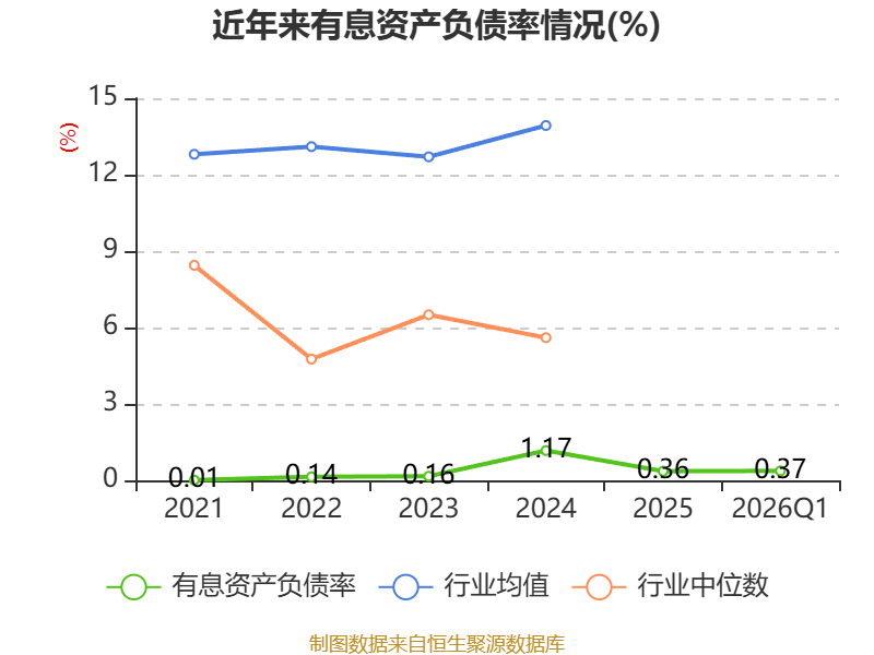联测科技：5月20日董事李辉减持股份合计2444股