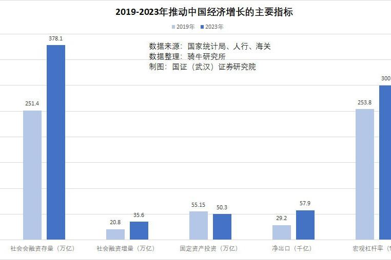 政府工作报告：2026年继续实施适度宽松的货币政策；中行计划今年投放超万亿元贷款支持重点消费领域 | 金融早参