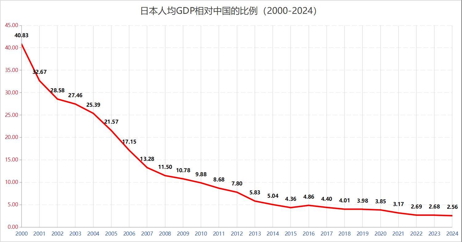 日本两年期国债收益率持平，报1.44%