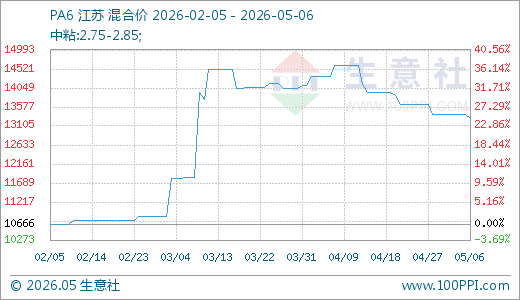 恒申新材获得实用新型专利授权：“一种DIO组件转换结构”