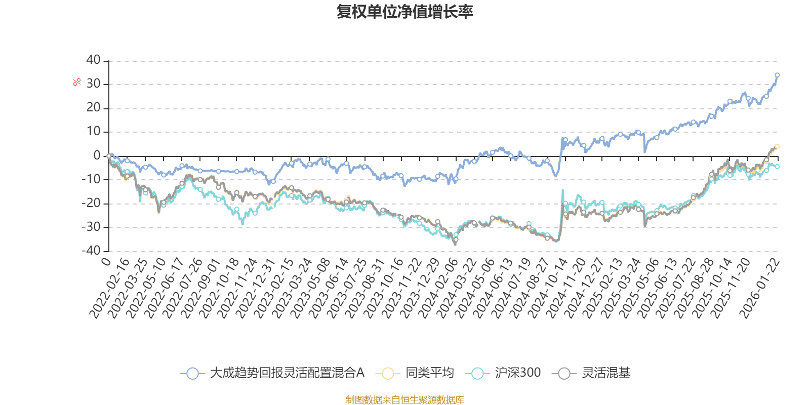 齐鲁银行发布业绩快报：2025年实现净利润57.13亿元 同比增长14.58%
