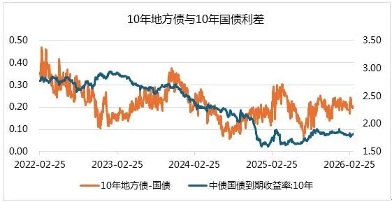 5月22日全国共发行8只地方政府债,共计203.2388亿元