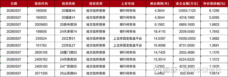 央行：4月末债券市场托管余额200.7万亿元