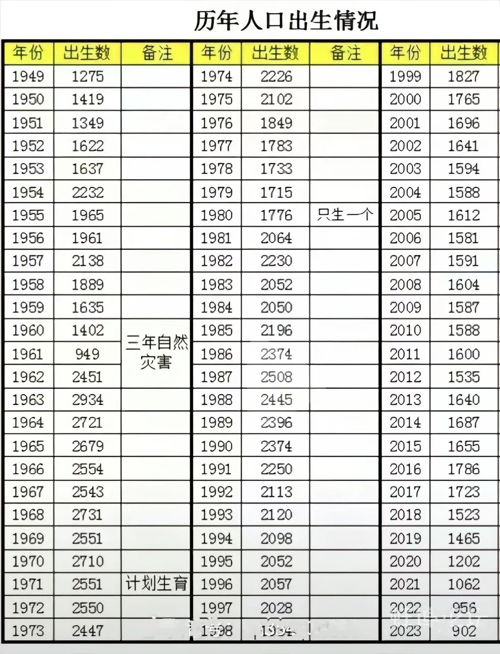 德国10年期国债收益率继续下跌，最新下跌7.7个基点，报3.0236%，为5月11日以来最低水平