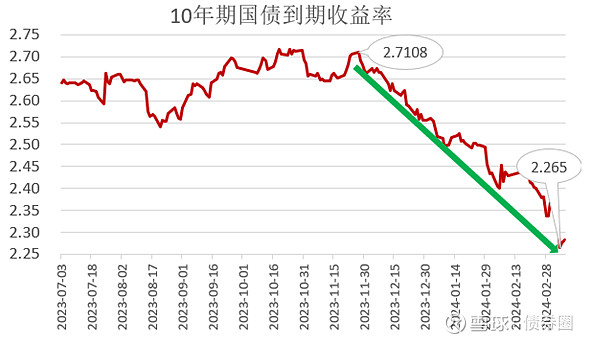 英国10年期国债收益率降至两周低点4.914%