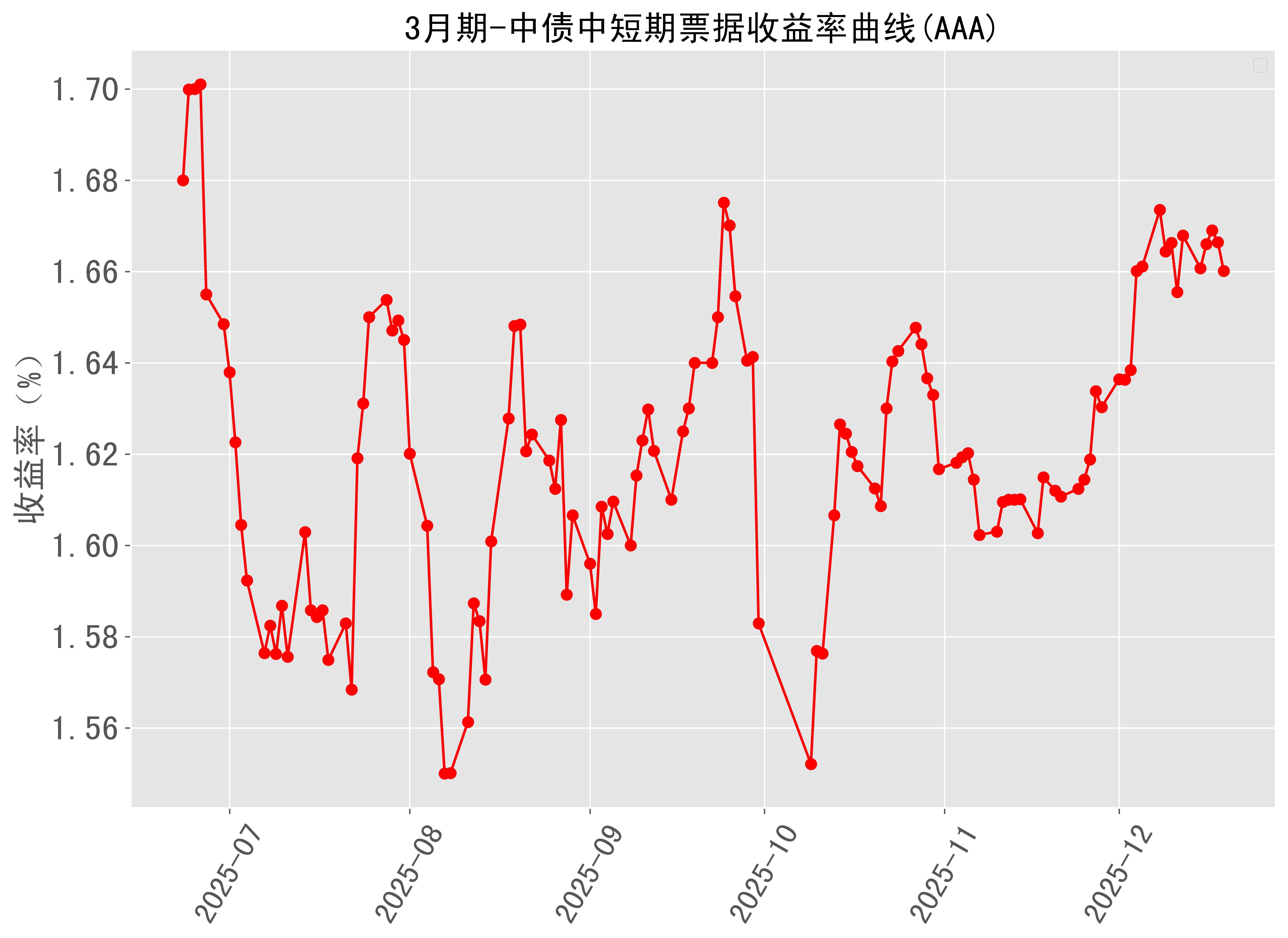 美国两年期国债收益率涨至4.135% 刷新日高