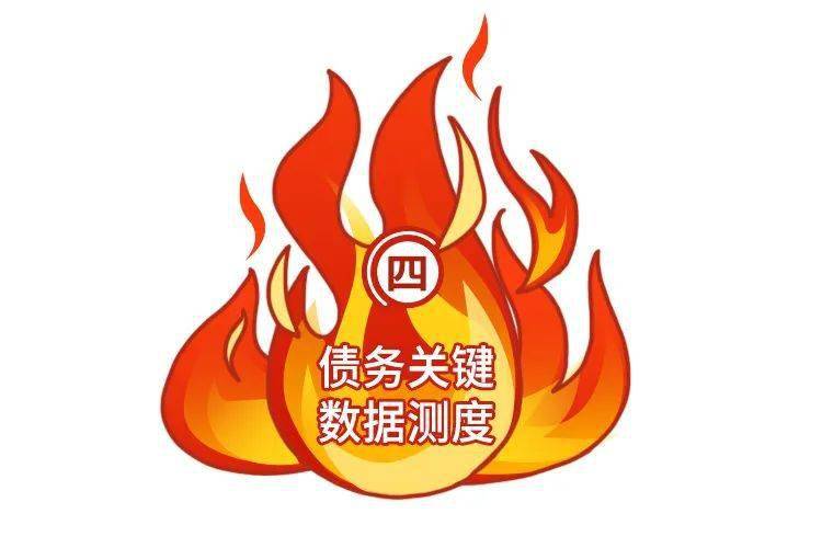 产业债供给收缩,5月以来同比下滑近7成